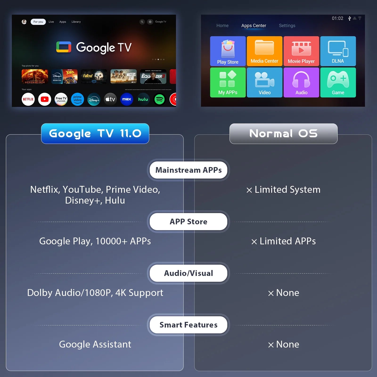 4K Supported Google TV Projector,Google Officially Licensed,Dolby Audio,Electric Focus & Auto Vertical Keystone